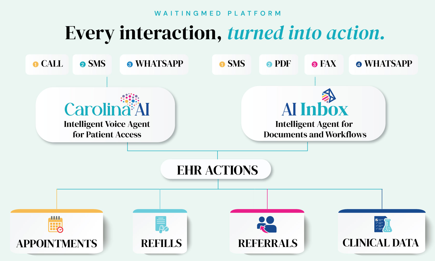 Main-infographics